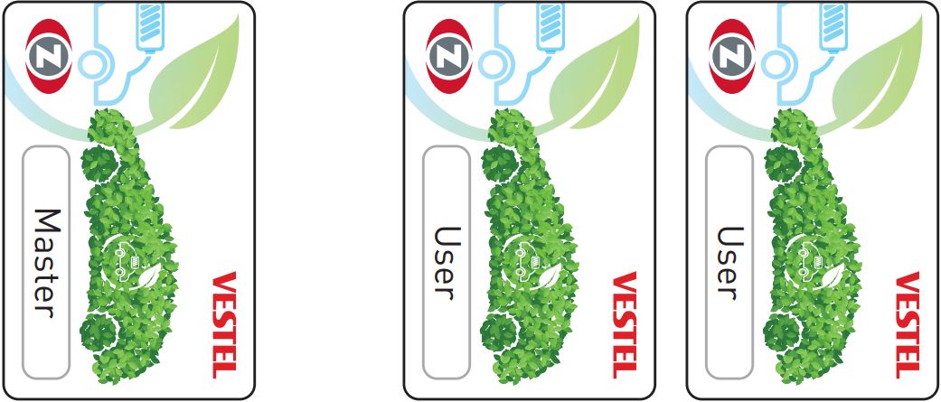 RFID